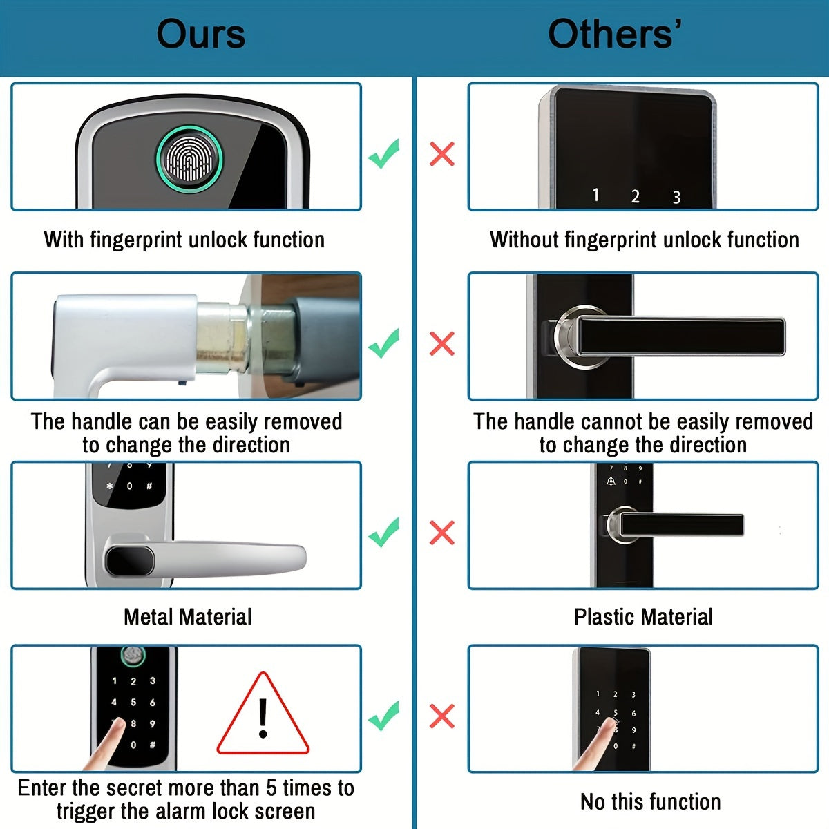 Slim vingerafdrukdeurslot met NFC en deurklink
