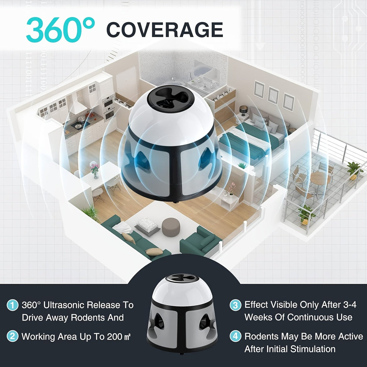 360 Graden Ultrasone Rattenverjager met LED-Alarm