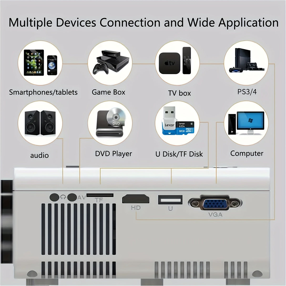 Draagbare native 1080p-projector met wifi en 4K-ondersteuning